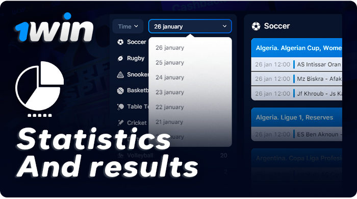 Statistics and results of past matches in 1Win